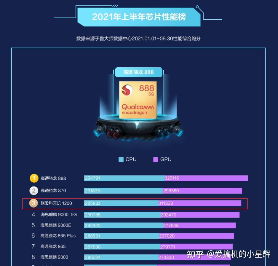 打游戏什么系统的手机好_打手机好系统游戏有哪些_手机打游戏哪个系统好