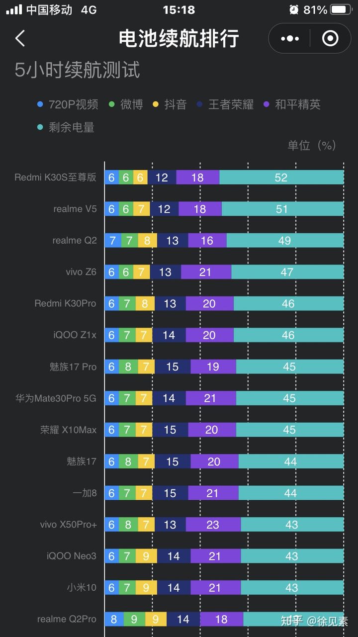 单机对打手机游戏_二人对打手机游戏_打游戏手机那些
