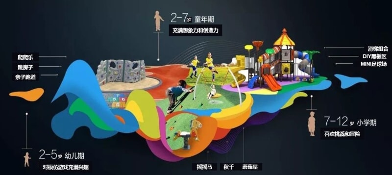 儿童手机免费游戏_儿童游戏不收费的_儿童手机游戏收费