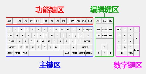 单手游戏键盘怎么连接手机_键盘怎么连接手机游戏_单机游戏键盘连接手机