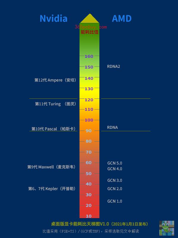 电脑cpu功耗天梯图_cpu功耗天梯图_cpu功耗天梯图2020