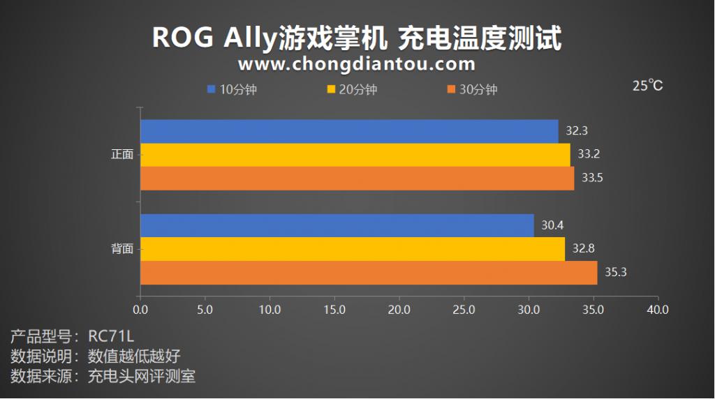 2016玩游戏手机推荐_手机游戏排行榜2016_游戏推荐手机