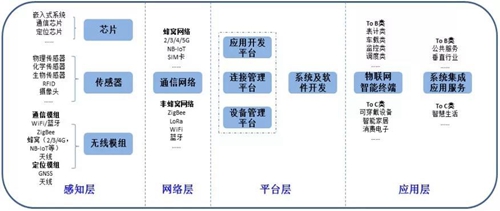 阿里物联网云平台_阿里云物联网_阿里云物联网管理平台