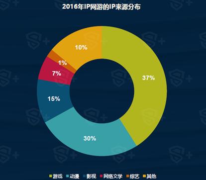 手游媒体排行榜_大型手机游戏媒体_十大游戏媒体