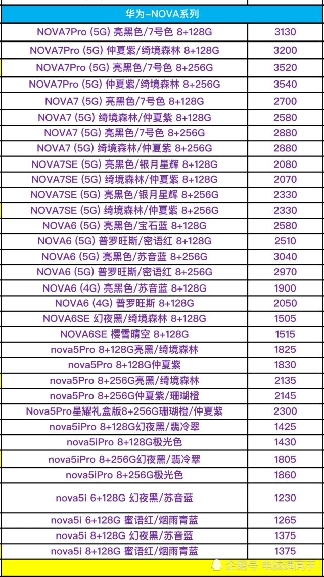 买手机游戏的软件_6000买什么游戏手机_买手机游戏号平台app哪个好