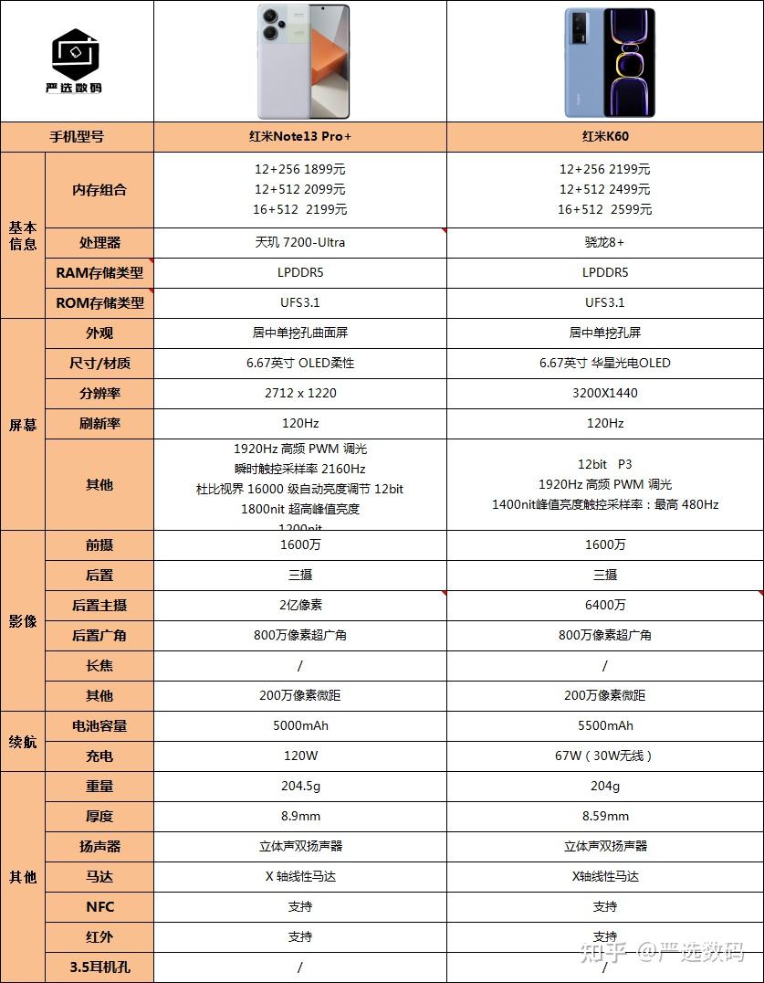 6000买什么游戏手机_买手机游戏的软件_买手机游戏号平台app哪个好