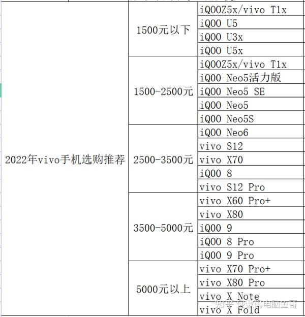买手机游戏号平台app哪个好_6000买什么游戏手机_买手机游戏的软件