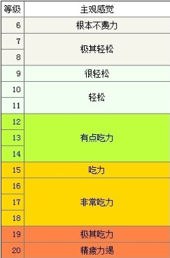手游评分在哪看_查看手机游戏评分_评分查看手机游戏软件