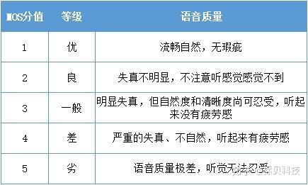 评分查看手机游戏软件_查看手机游戏评分_手游评分在哪看