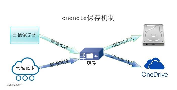 电脑怎么传输手机游戏数据_手机传电脑游戏软件_传输电脑数据手机游戏还能玩吗