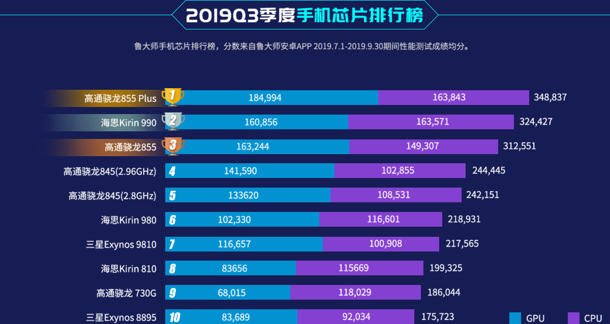 不玩游戏的手机2000元_2000元打游戏手机_2千多玩游戏手机
