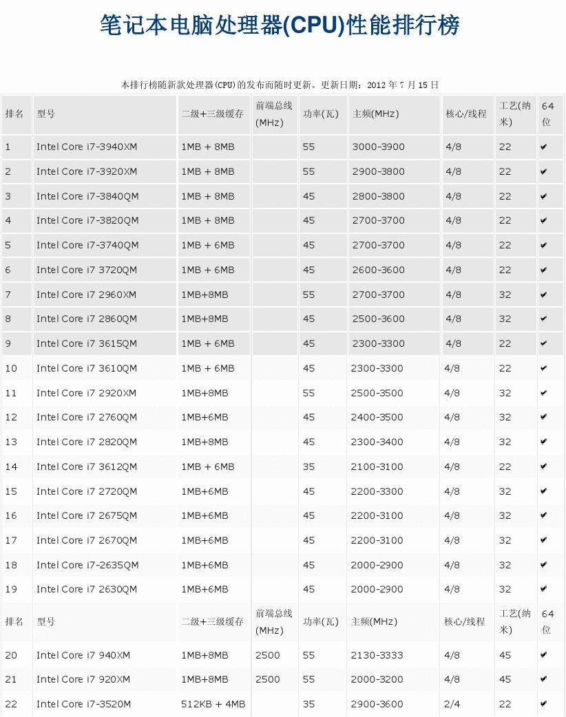 天梯图2020_cpu排行榜天梯图2023_天梯图排名