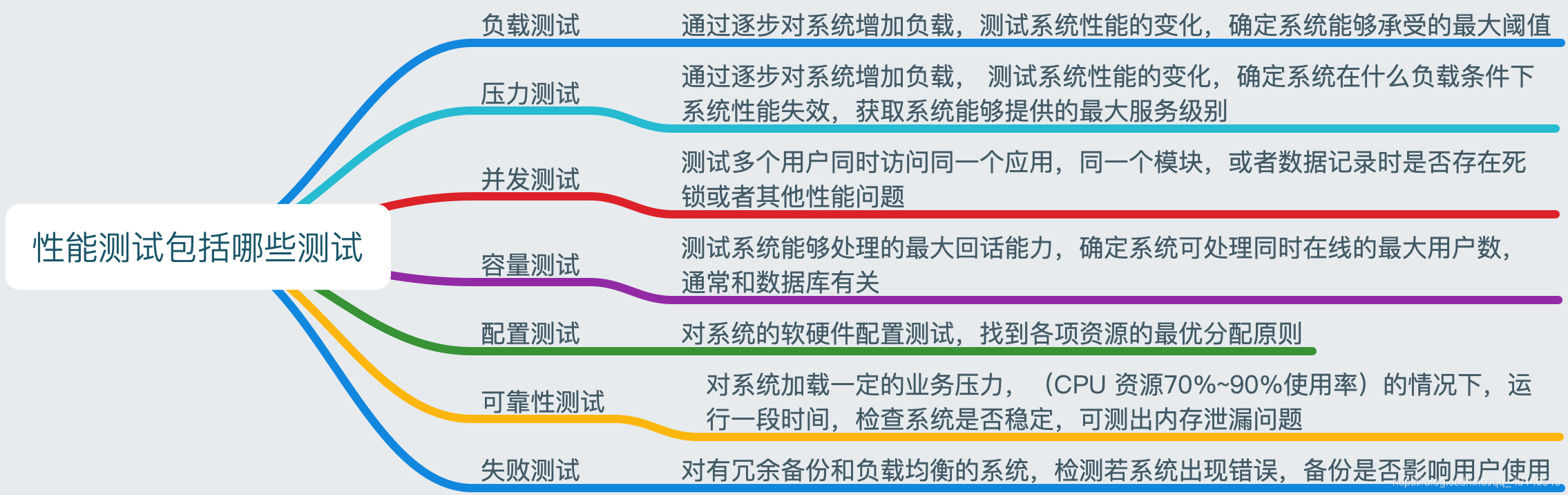 vs无法打开stdio.h_iostream和stdio.h的区别_区别词