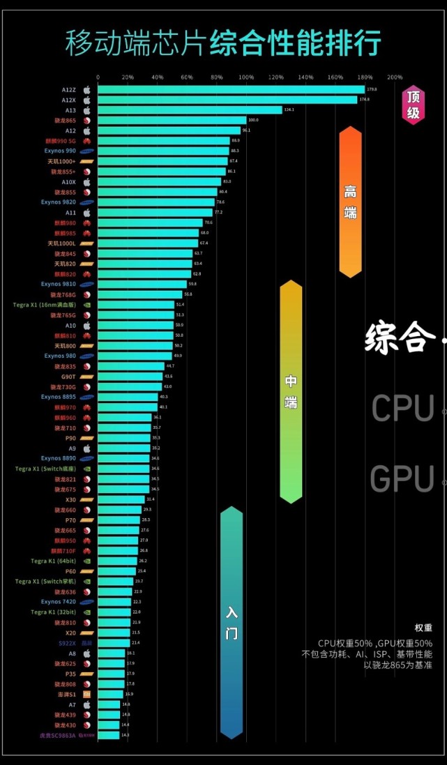 oppo手机renoz处理器_opporenoz处理器_opoorenoz处理器