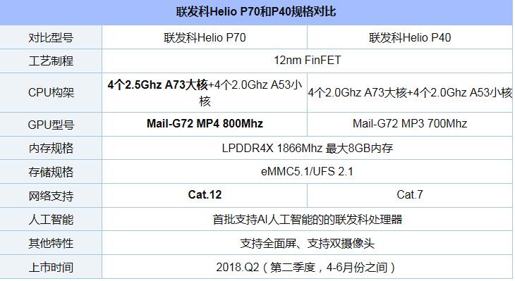 opoorenoz处理器_oppo手机renoz处理器_opporenoz处理器