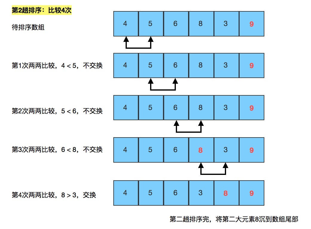 排序冒泡法_c++冒泡排序_排序冒泡排序法