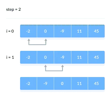排序冒泡法_c++冒泡排序_排序冒泡排序法