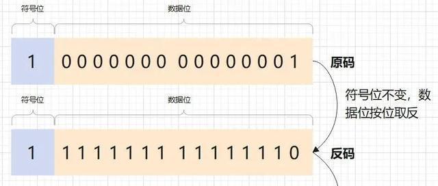 bigint长度_长度比概念_长度比管径