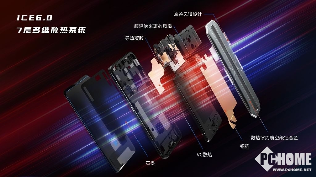 2021手机打游戏流畅么_2021打游戏最流畅的手机_流畅的游戏手机
