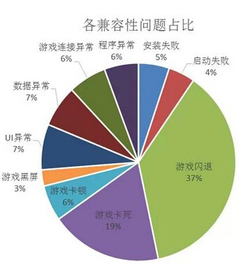 防闪退版软件手机游戏有哪些_防闪退神器下载_防游戏闪退软件手机版