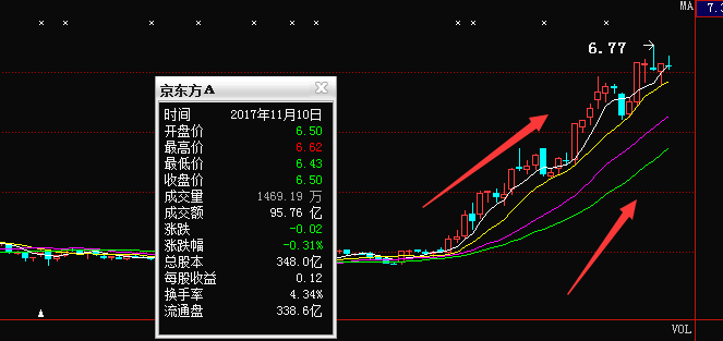 月老灵签_月经过后第几天最容易怀孕_3月15