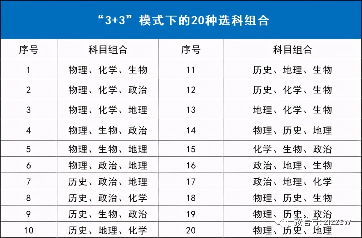 2023浙江高考时间科目表_高考考试时间浙江_浙江高考各科目考试时间