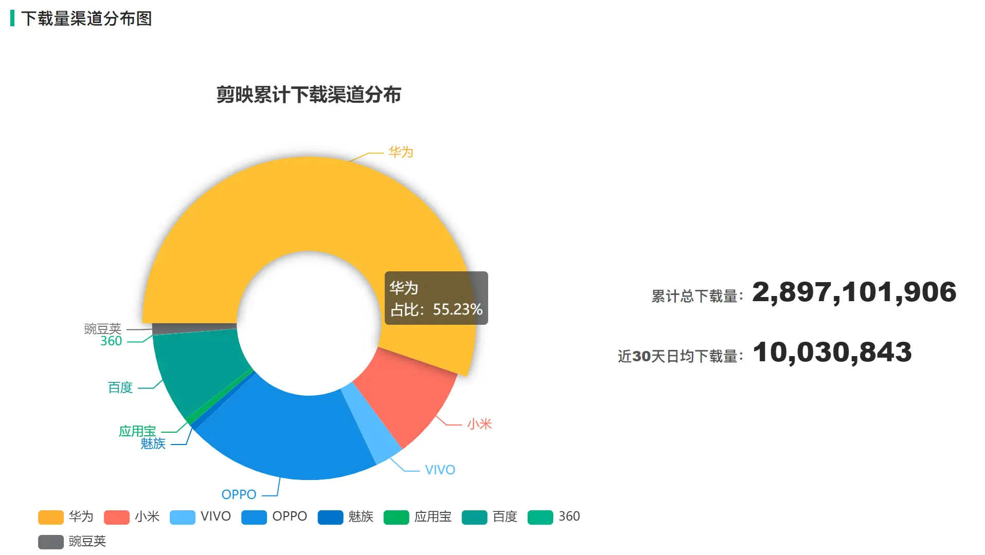 拍视频赚钱的叫什么_拍视频怎么赚钱_拍视频赚钱app