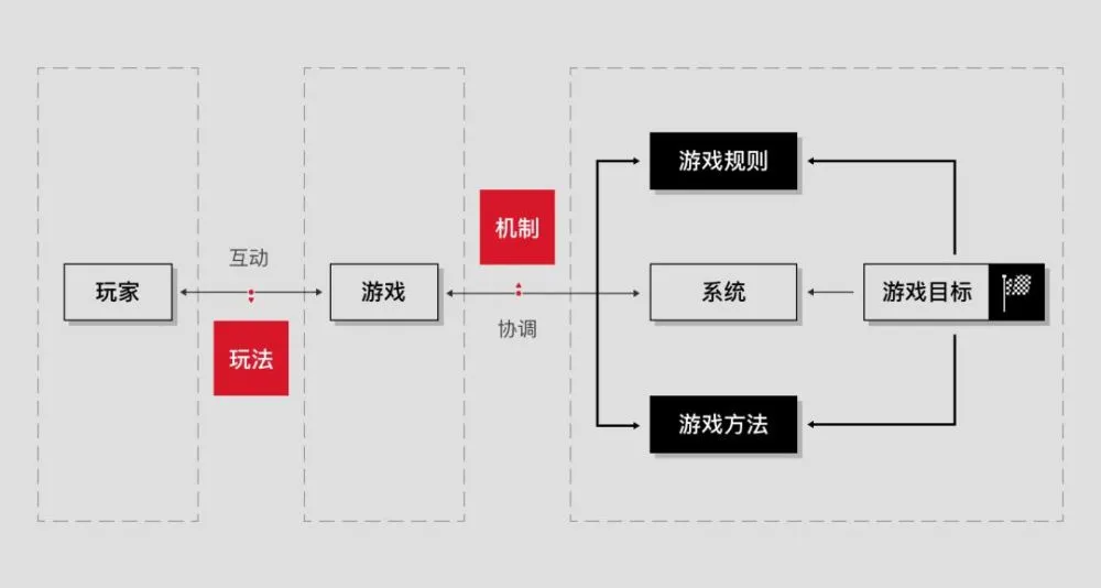 RPG游戏在手机上玩_手机玩rpg游戏需要安装什么_手机玩rpg怎么操作