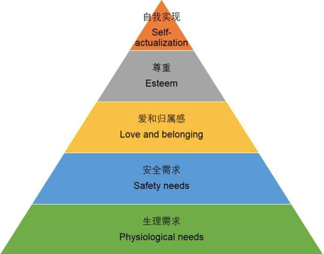 soul成为密友有什么好处_soul密友什么意思_soul密友是什么意思