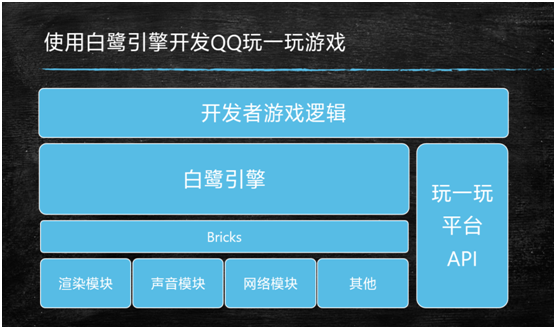 开发手机游戏用什么软件_电脑手机游戏开发_手机电玩游戏开发