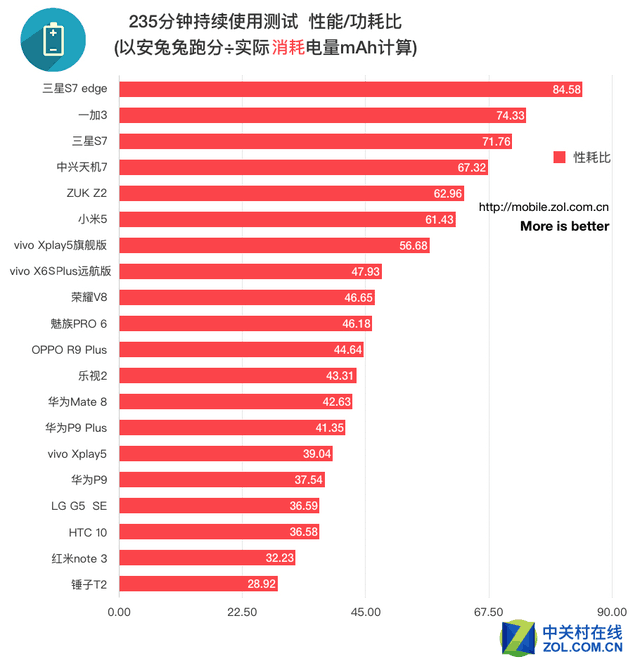 28元手机能带游戏吗_能带动游戏的手机_手机带游戏的