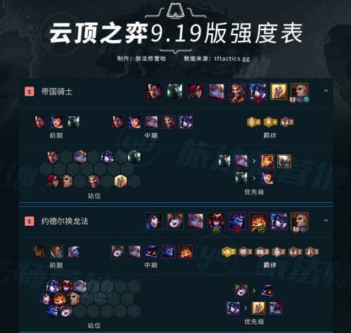 玩云顶之弈_云顶之弈怎么玩_云顶之弈玩腻了