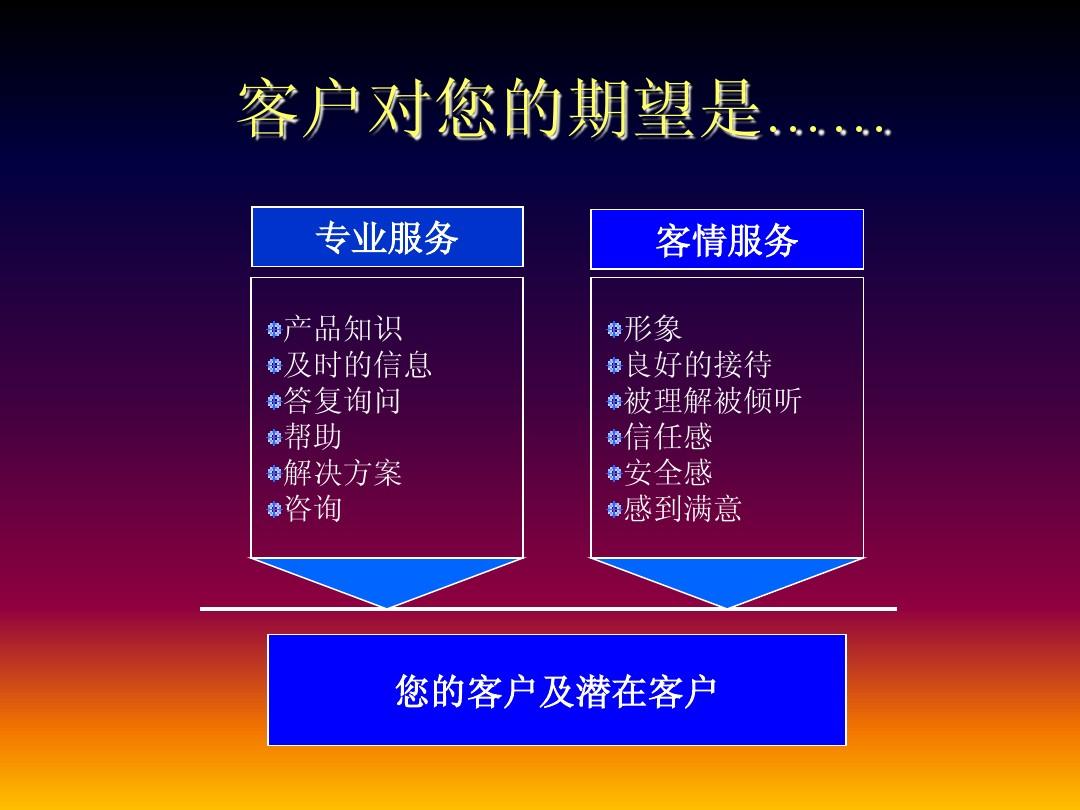 经营爱情_经营爱情手机游戏软件_爱情经营游戏手机