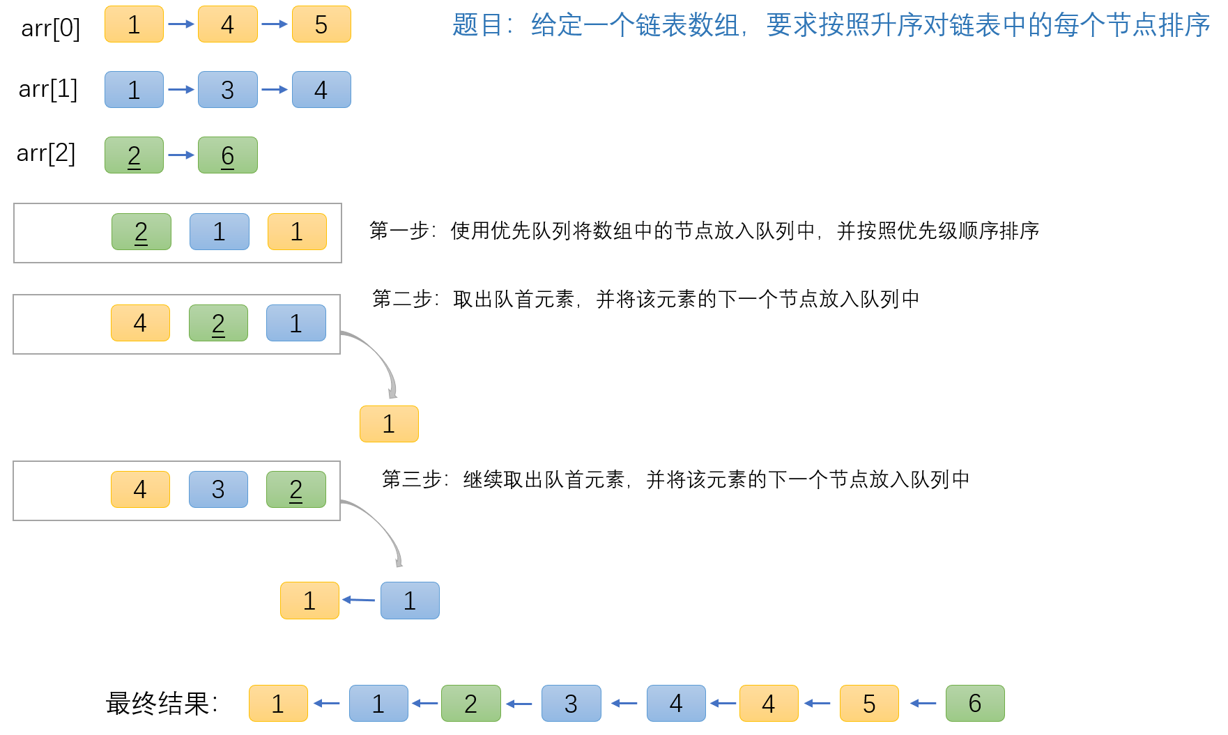 说明文方法及作用_arraycopy方法的作用_说明文方法和作用