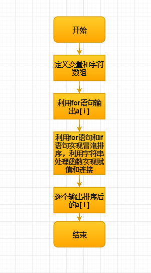 字符串转intc#_c字符串转string_c#字符串转int
