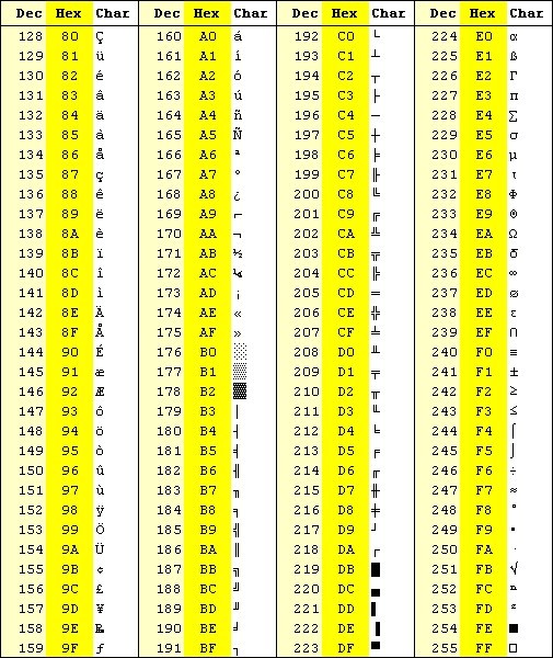 字符数组转字节数组_字节数组转字符串_字符串数组转换为数字数组