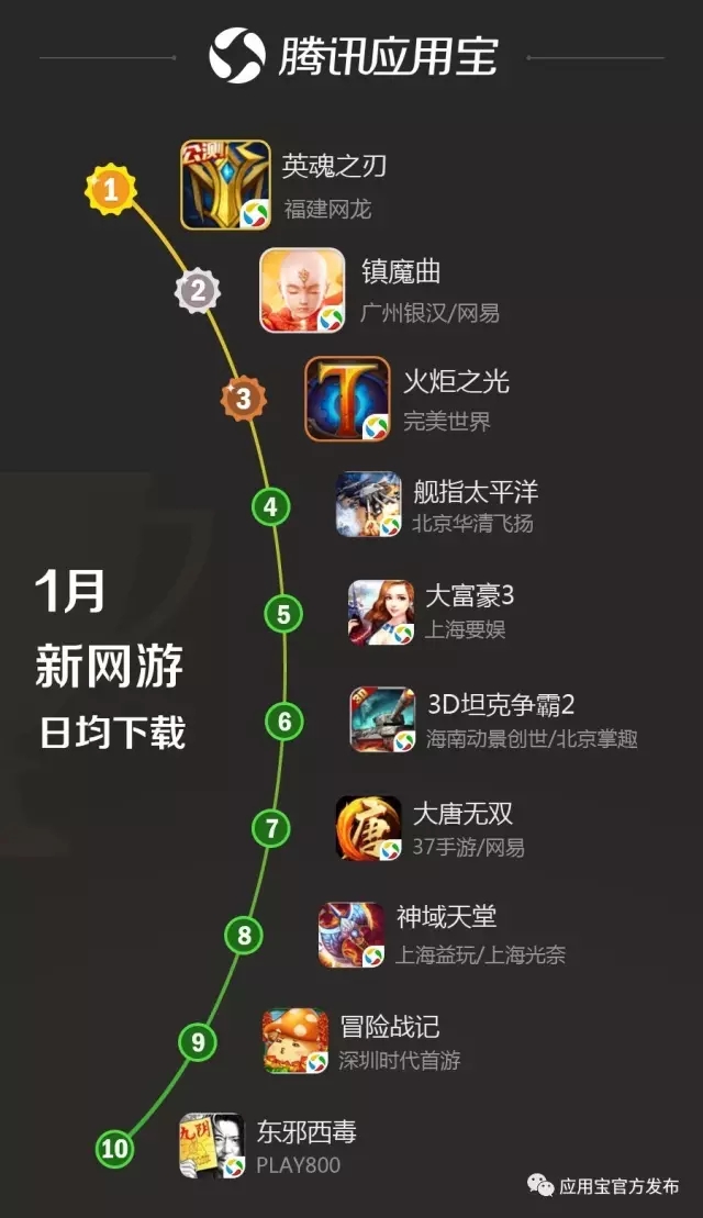 以内推荐手机好游戏有哪些_以内推荐手机好游戏的手游_4千以内最好游戏手机推荐