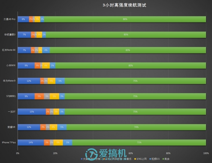 游戏手机学生党推荐哪几款_421元的学生党游戏手机_学生专用游戏手机