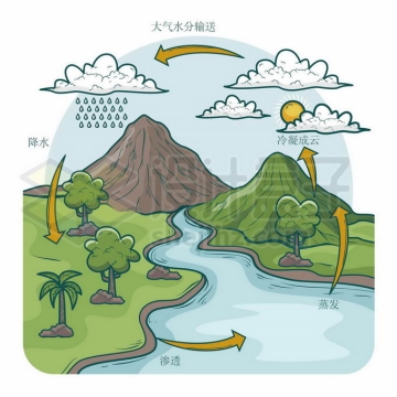 三大生态系统_生态系统的概念_生态系统英语