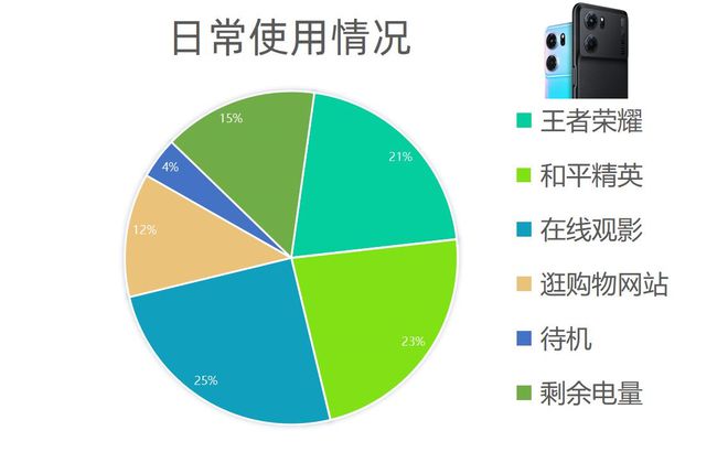 高端旗舰手机游戏帧率低_高画质低配置手游_低配置高画质的手机游戏