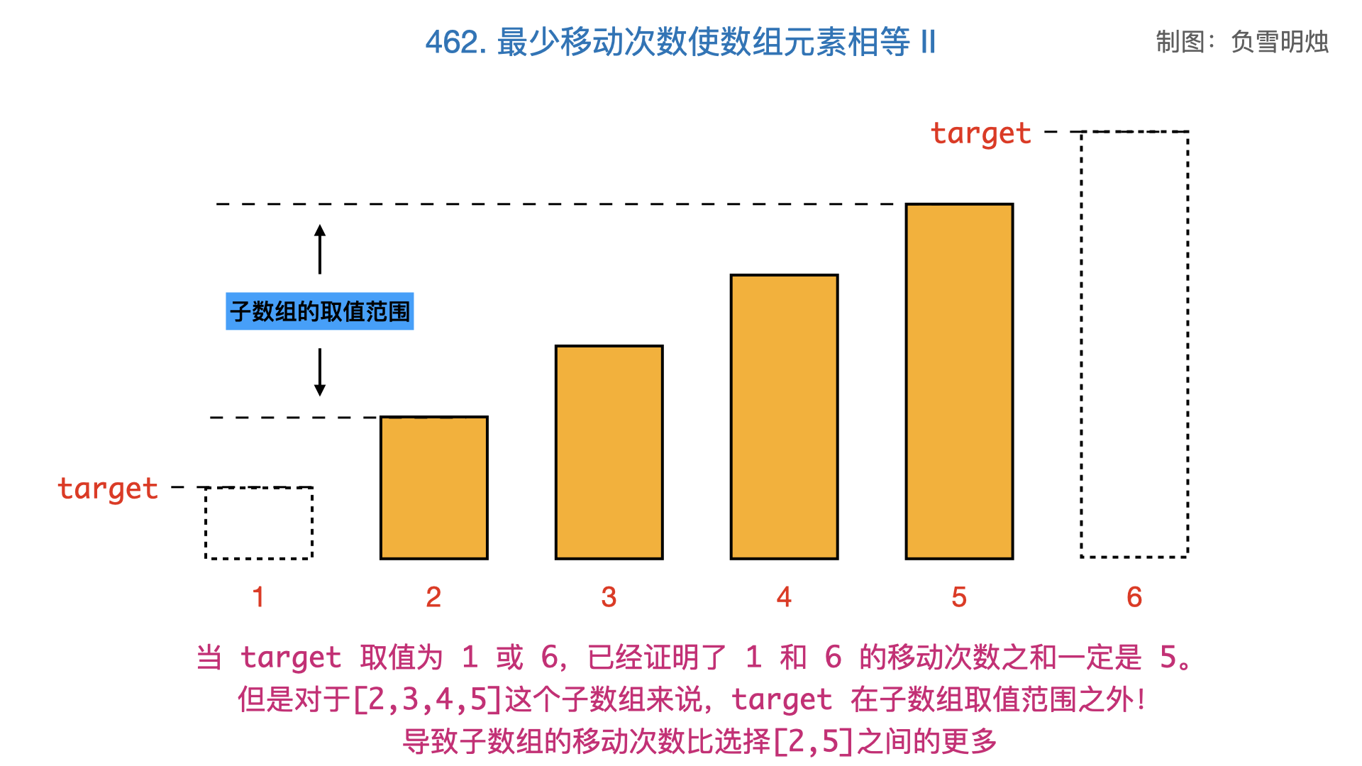 array在c语言中的意思_arrayr语言_程序中array是什么意思