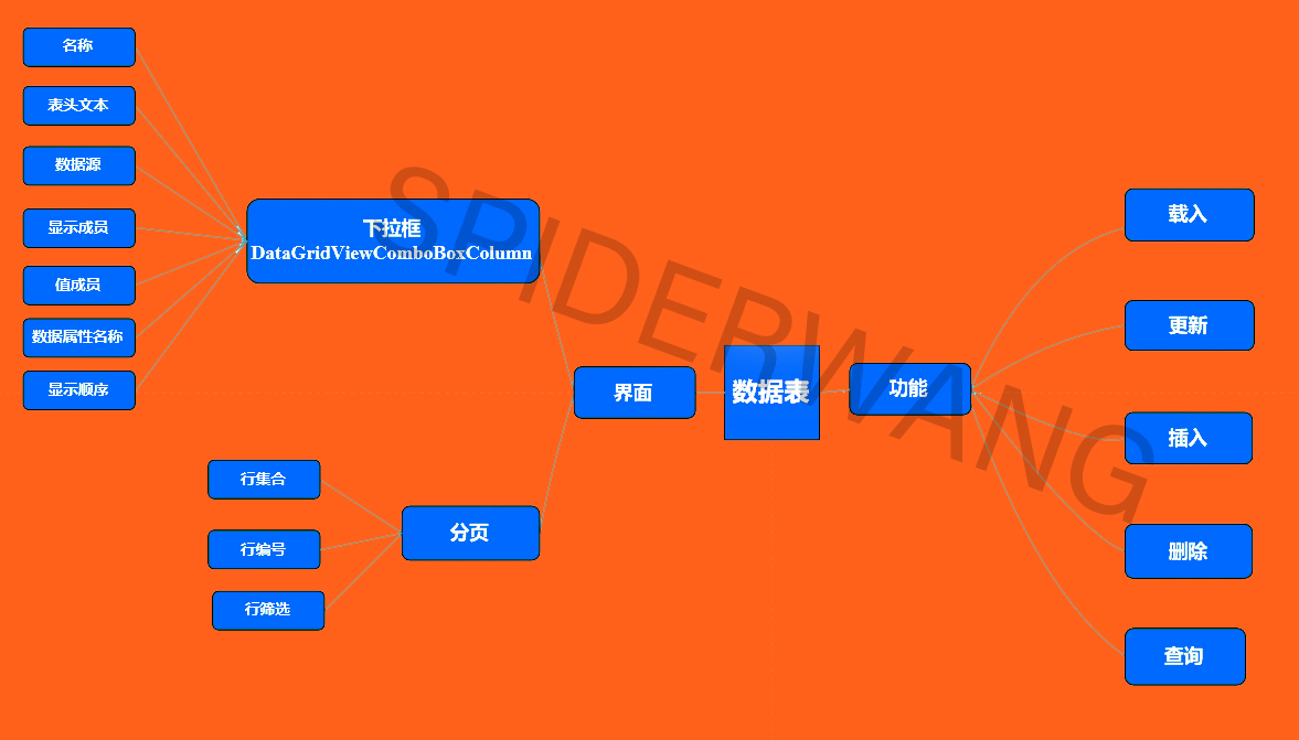 navicat是什么软件_软件是怎么做出来的_软件是指什么