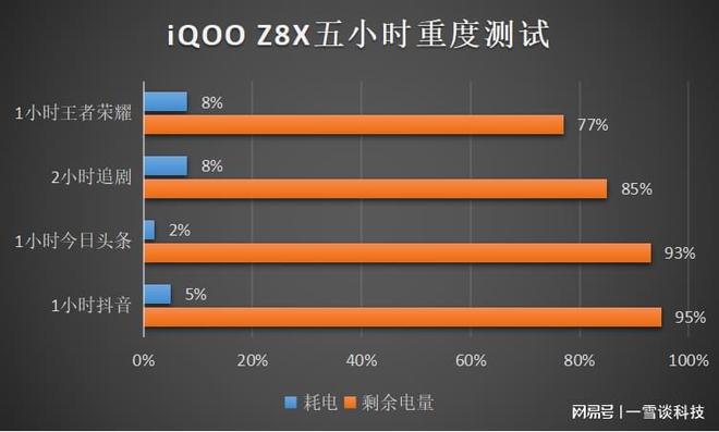 多大打游戏不受时间限制_不打游戏用多大手机好_多大尺寸的手机玩游戏最好