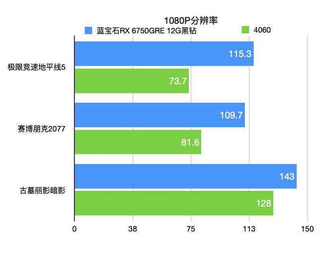 酷能4grx470_560显卡多少钱_rx560d4g相当于什么显卡