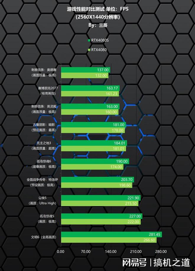 560显卡多少钱_rx560d4g相当于什么显卡_酷能4grx470