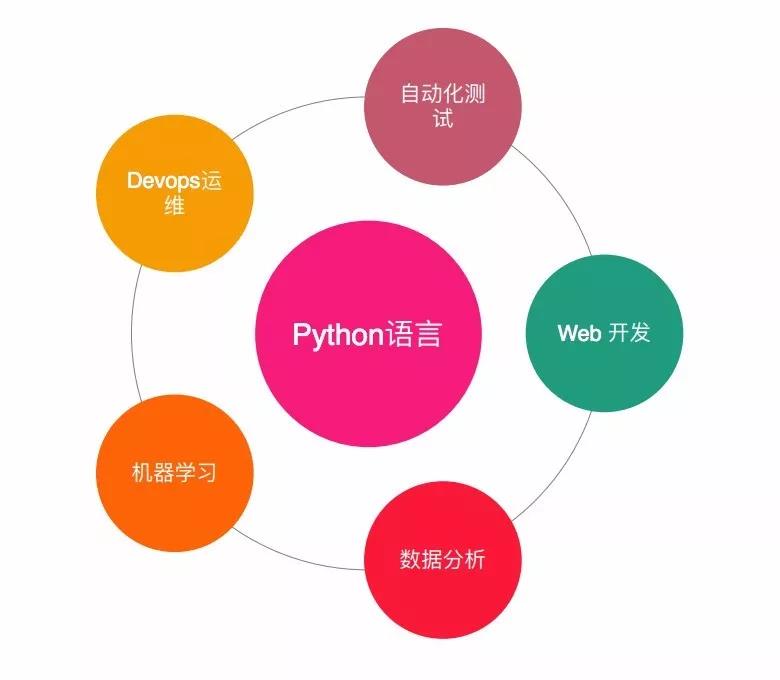 程序员养成游戏_程序员手机版小游戏_程序员的小游戏