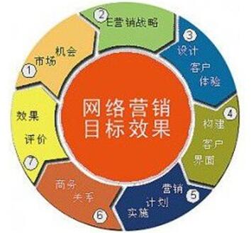 宫斗这件小事手机游戏下载-宫斗高手亲授：策略规划与社交互动，助你称霸手机游戏