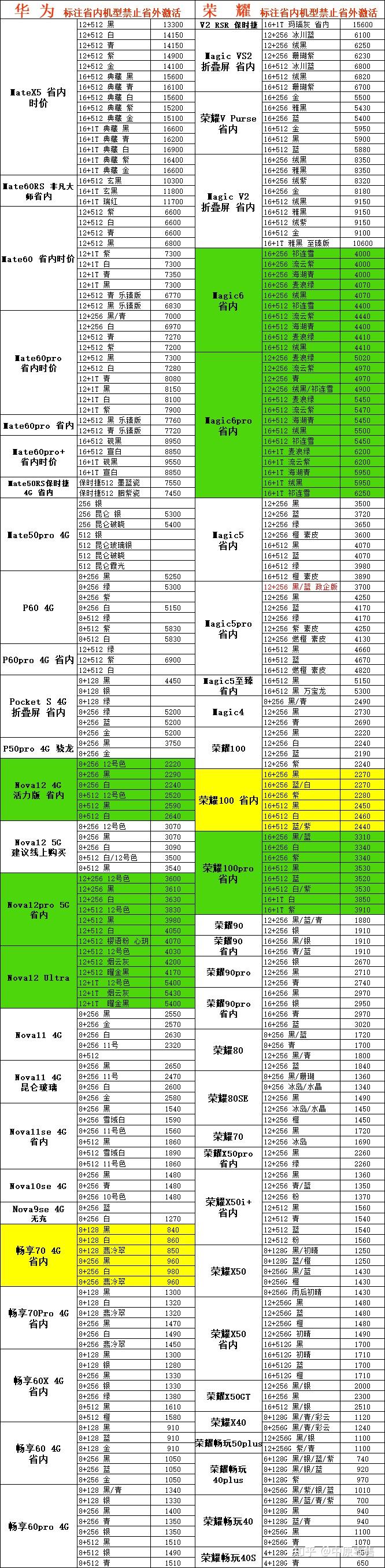 苹果手机13屏幕多大尺寸_苹果手机多少寸屏幕是最大的_多大尺寸屏幕苹果手机能用