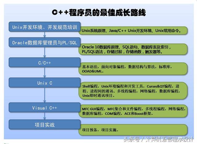 编程游戏下载手机-玩转编程游戏，挑战解谜创意无限