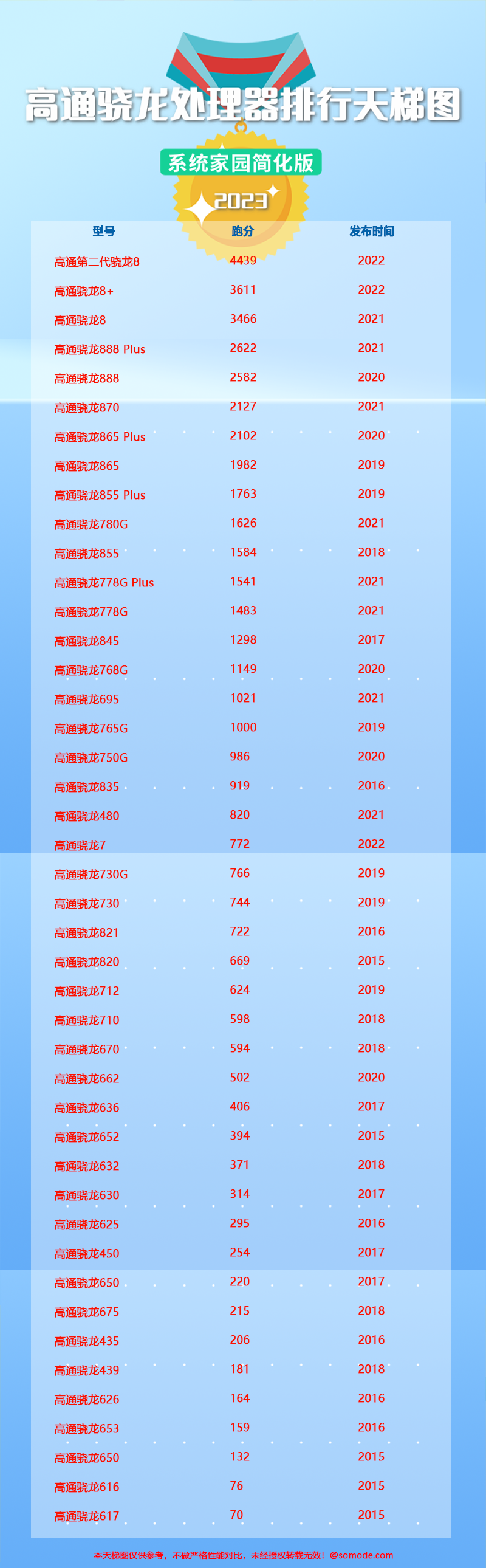 电脑玩手游哪个软件好_电脑玩游戏哪款手机好_电脑游戏手机玩的
